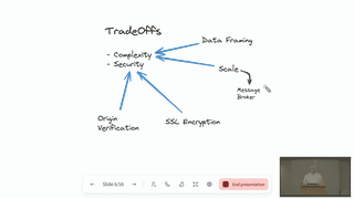 WebSockets Made Easy with OpenSwoole