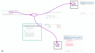 Digital Whiteboarding for Developers