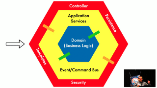 Domain-driven Design in PHP