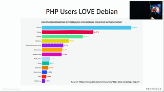 The 2024 State of PHP