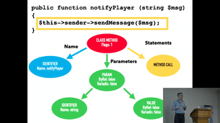 Custom PHPStan Rules: Automate Standards and Save Time