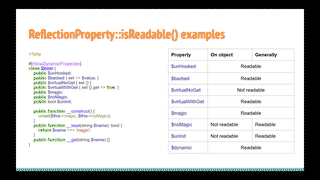 PHP 8.6: The Inside Scoop