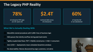 Scaling Legacy PHP: Refactoring the Heart of the System Without Rewriting